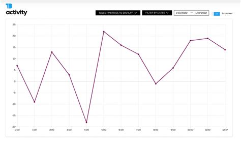 Angelo Godshack Twitter Followers Statistics / Analytics .